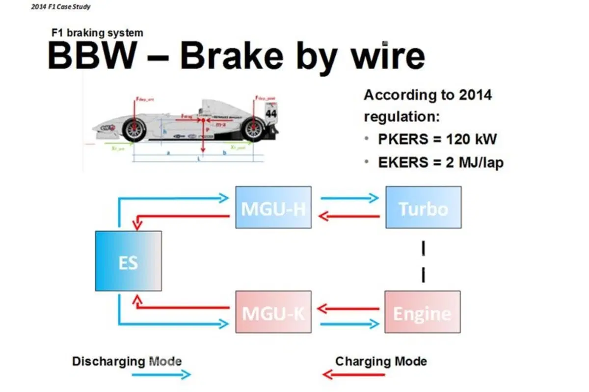 F1 2014, Brembo: debutta il brake by wire posteriore (15)