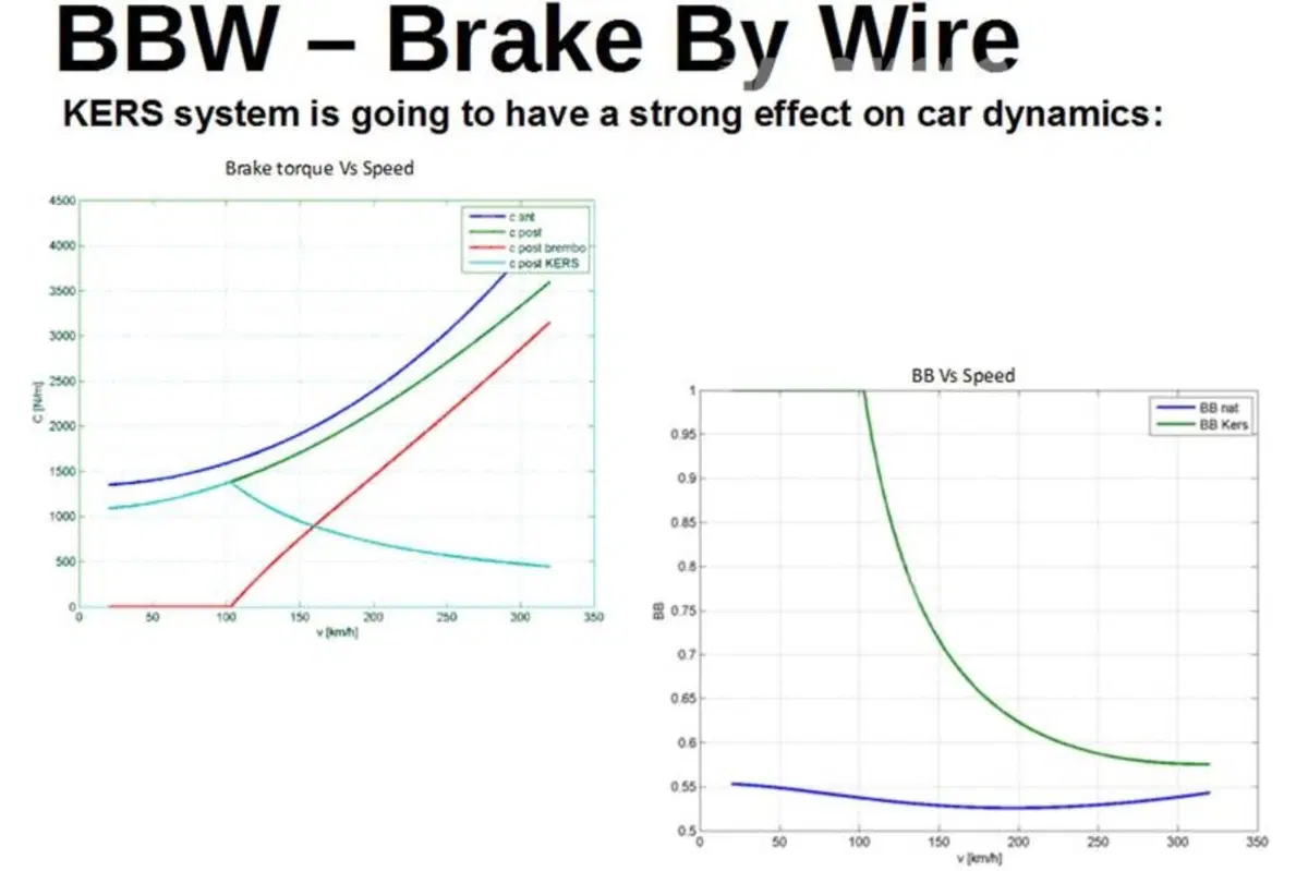F1 2014, Brembo: debutta il brake by wire posteriore (16)