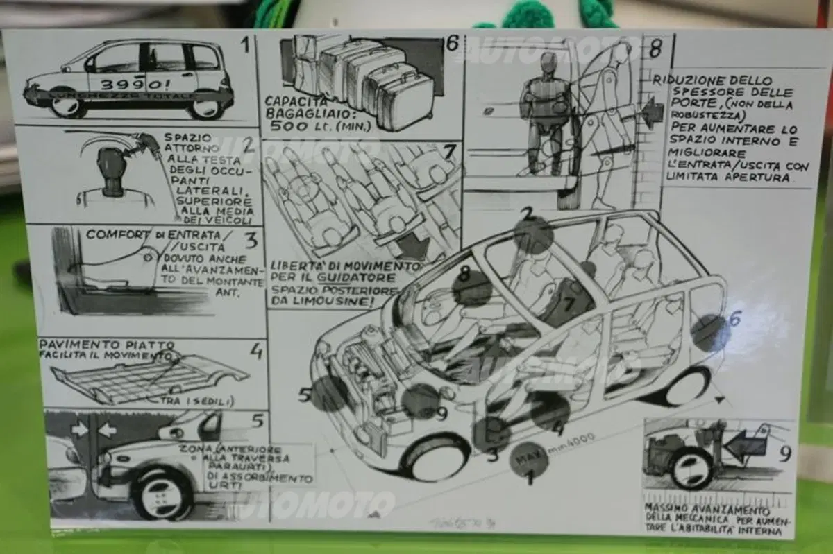 Roberto Giolito, dalla Multipla ad oggi, 20 anni di evoluzione del design Fiat (4)