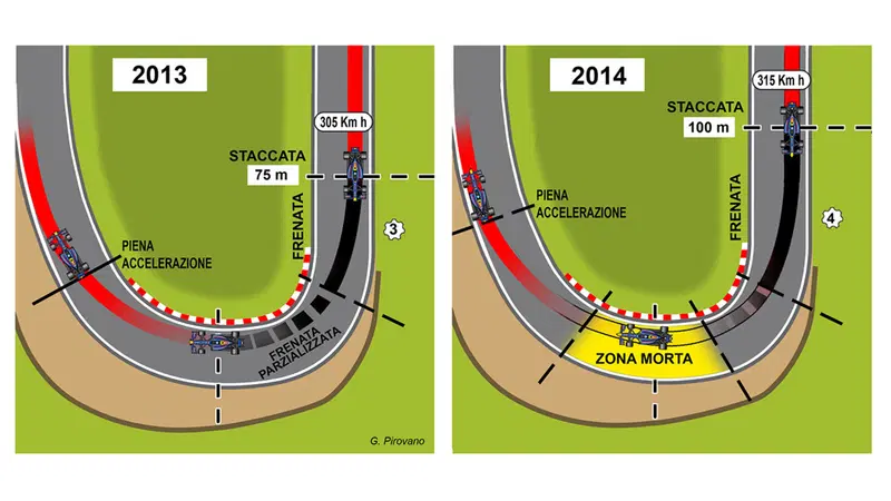 Come &egrave; cambiata la guida in F.1