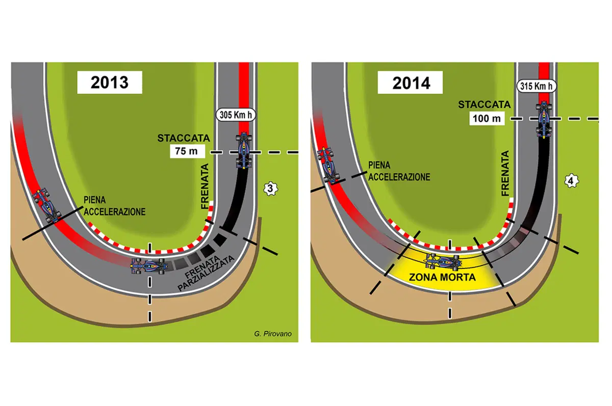 Come è cambiata la guida in F.1