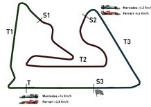 Formula 1 Bahrain: le monoposto 2013 e 2014 a confronto