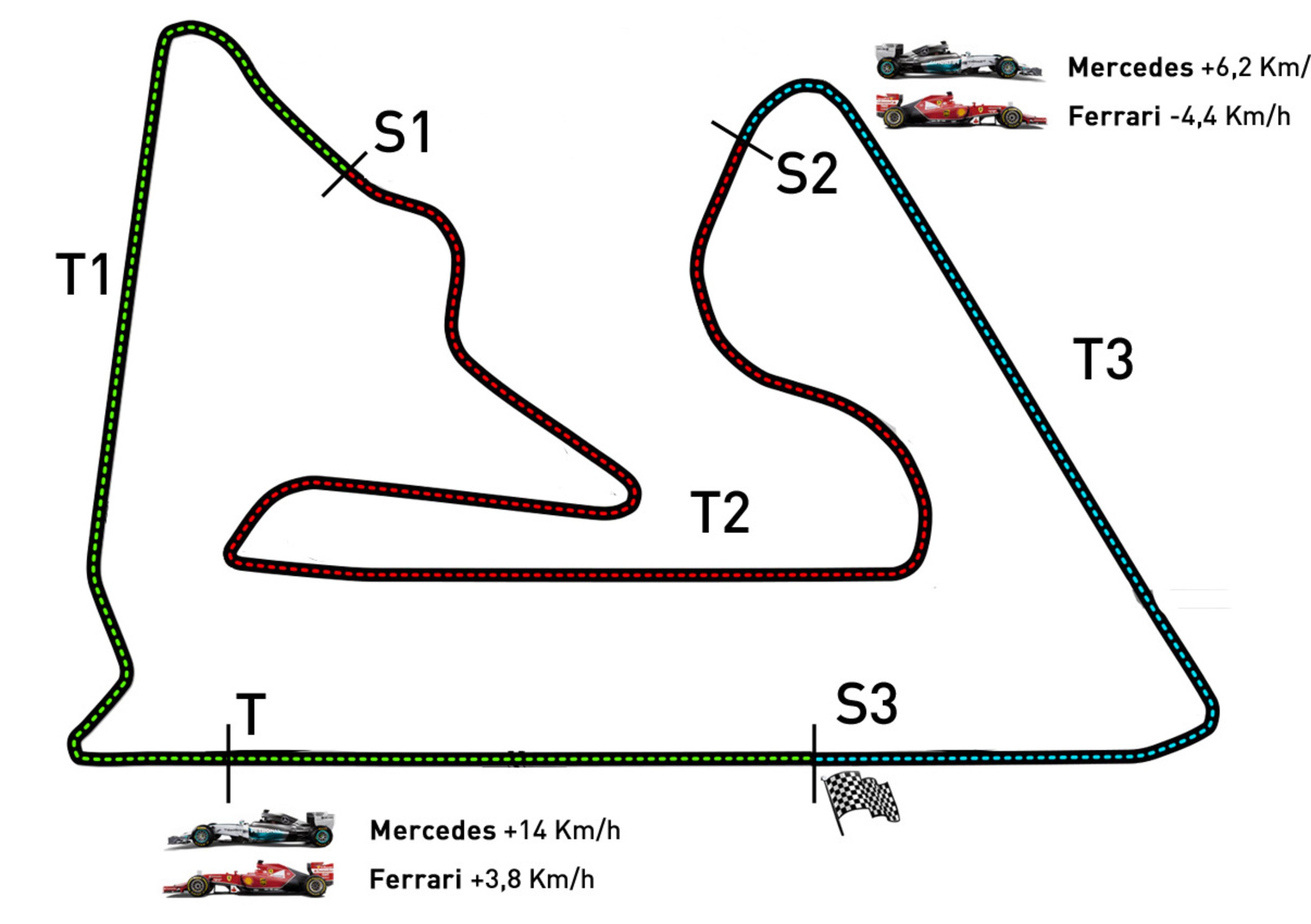 Formula 1 Bahrain: le monoposto 2013 e 2014 a confronto