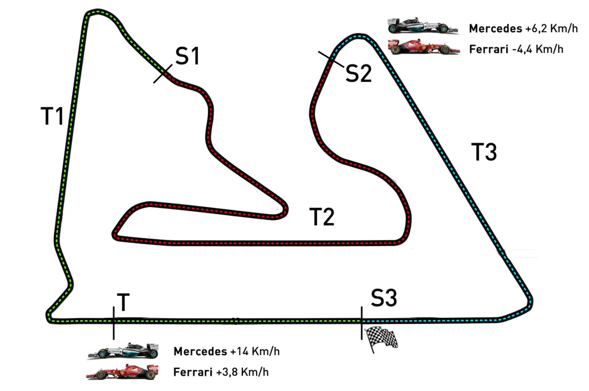 Formula 1 Bahrain: le monoposto 2013 e 2014 a confronto (3)