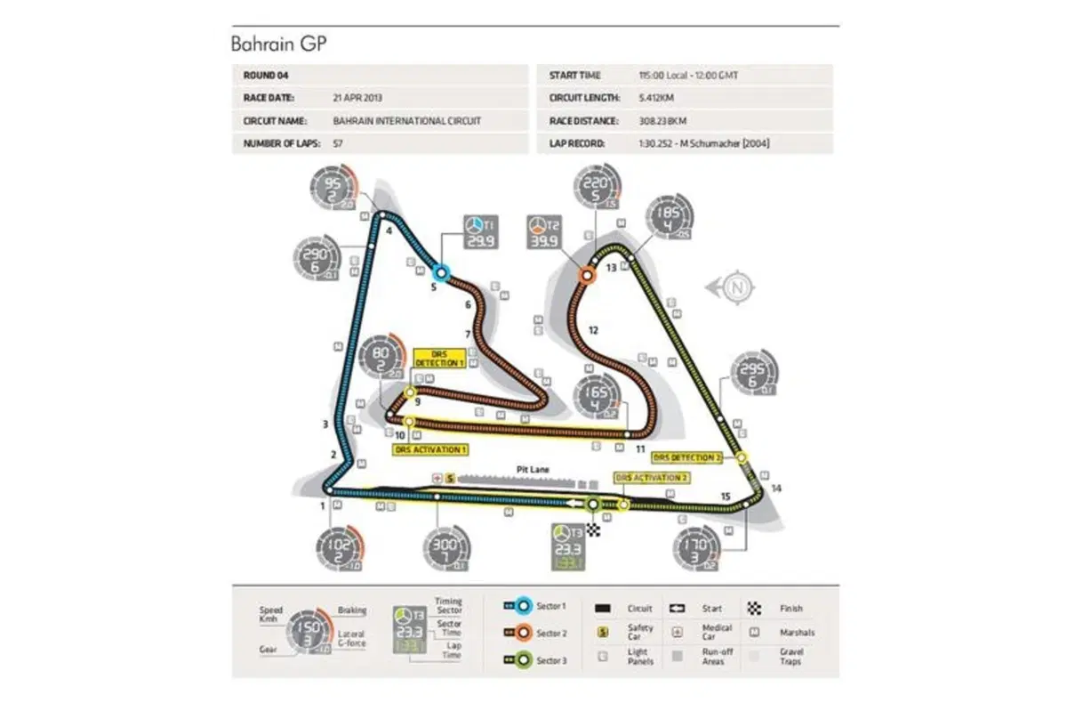 Formula 1 Bahrain: le monoposto 2013 e 2014 a confronto (4)