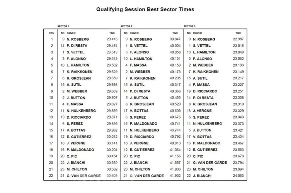 Formula 1 Bahrain: le monoposto 2013 e 2014 a confronto (5)