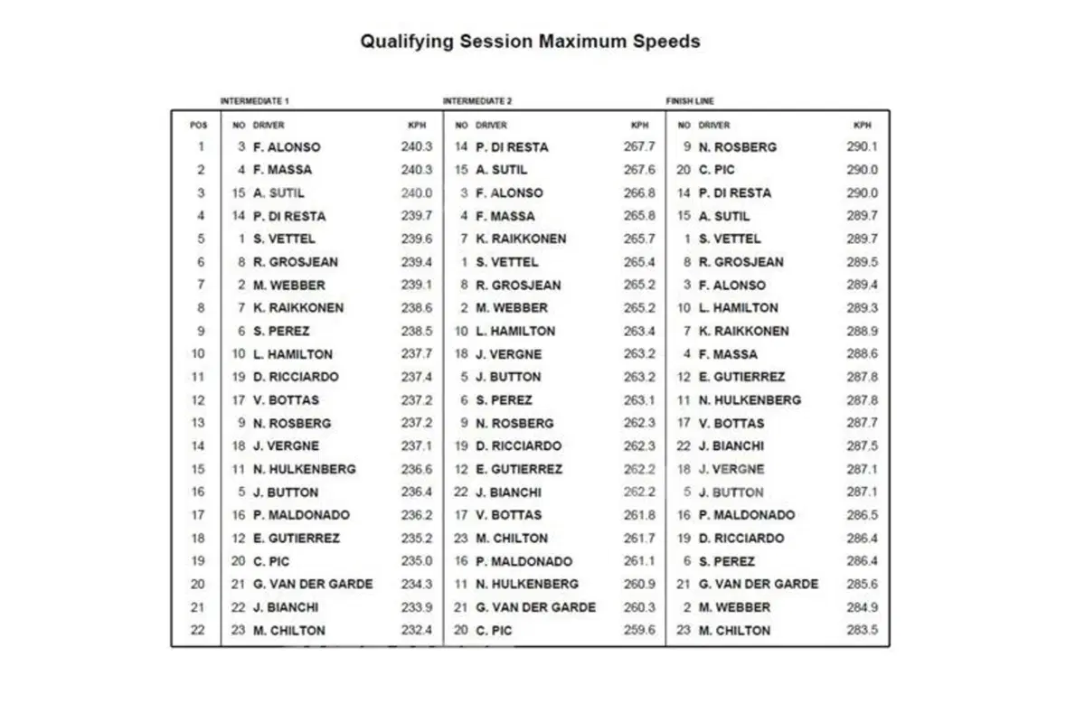 Formula 1 Bahrain: le monoposto 2013 e 2014 a confronto (6)