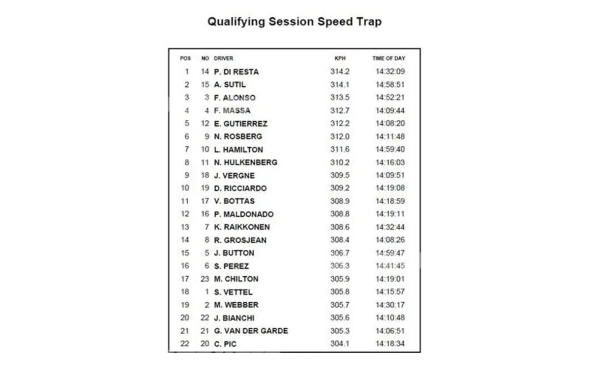 Formula 1 Bahrain: le monoposto 2013 e 2014 a confronto (7)