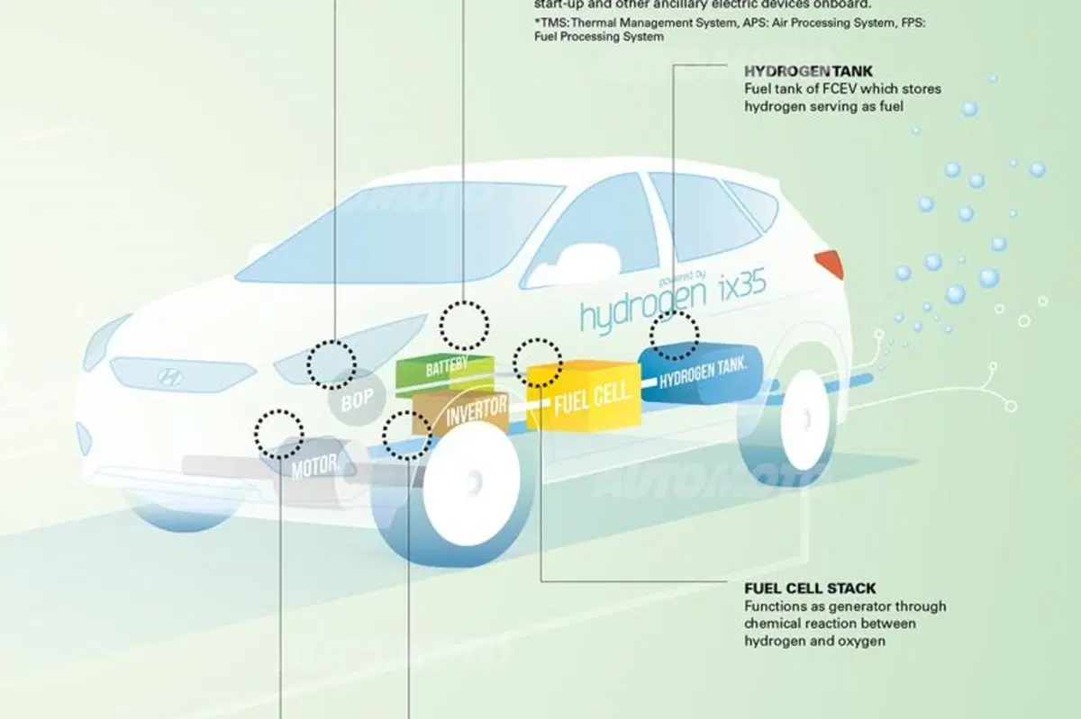 Hyundai ix35 Fuel Cell (57)