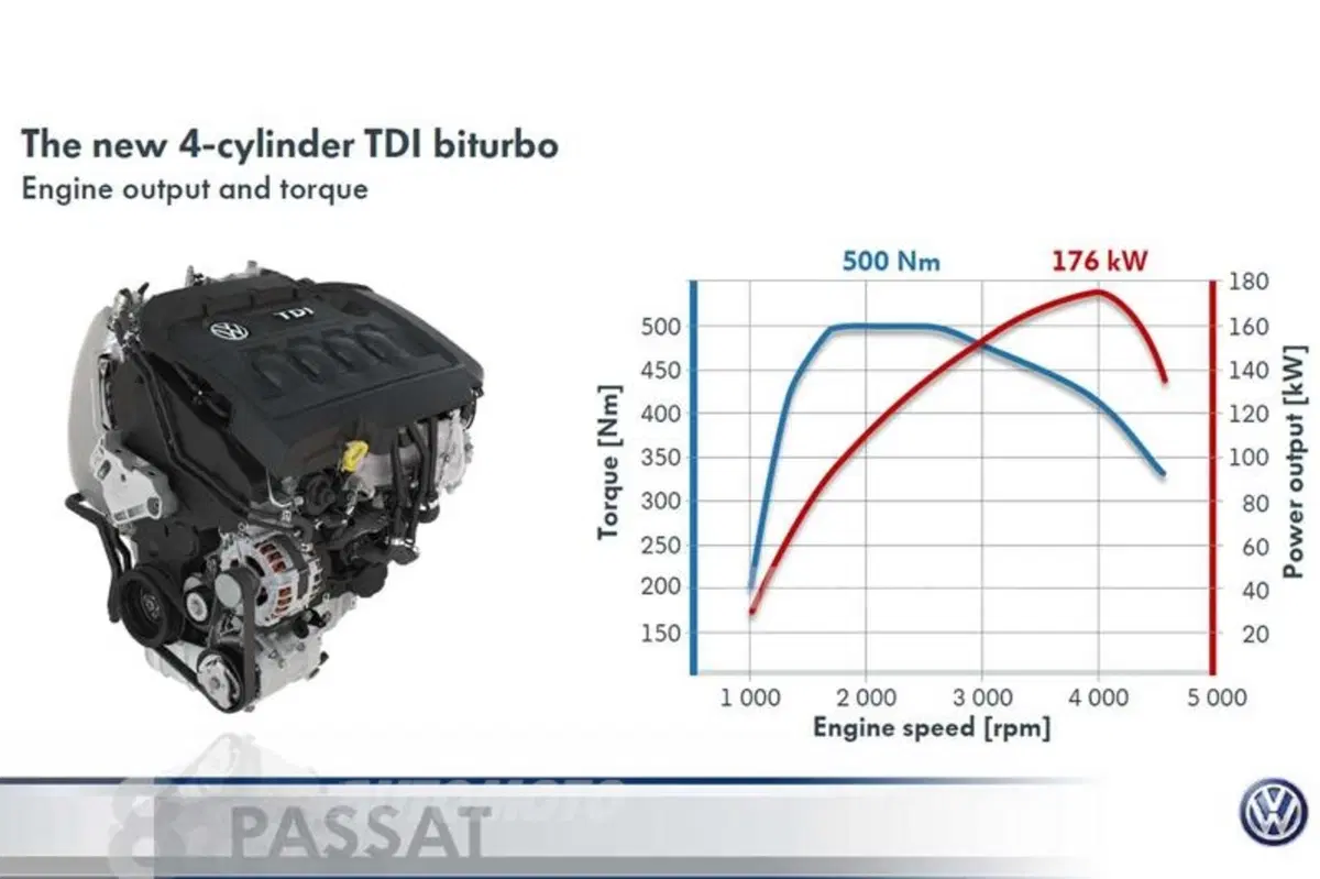 Kahrstedt: «Il primo 2.0 TDI BiTurbo della Volkswagen? Mai visto nulla di simile» (13)