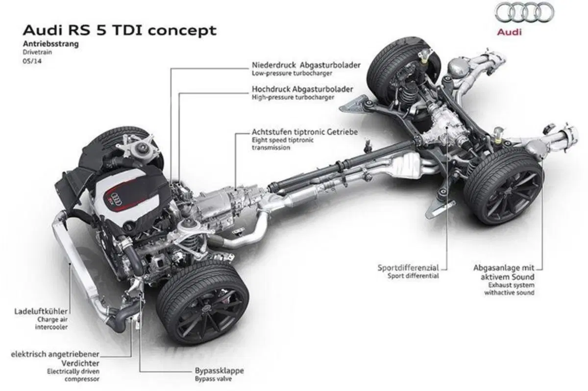 Audi RS5 TDI concept: arriva il turbo elettrico (13)