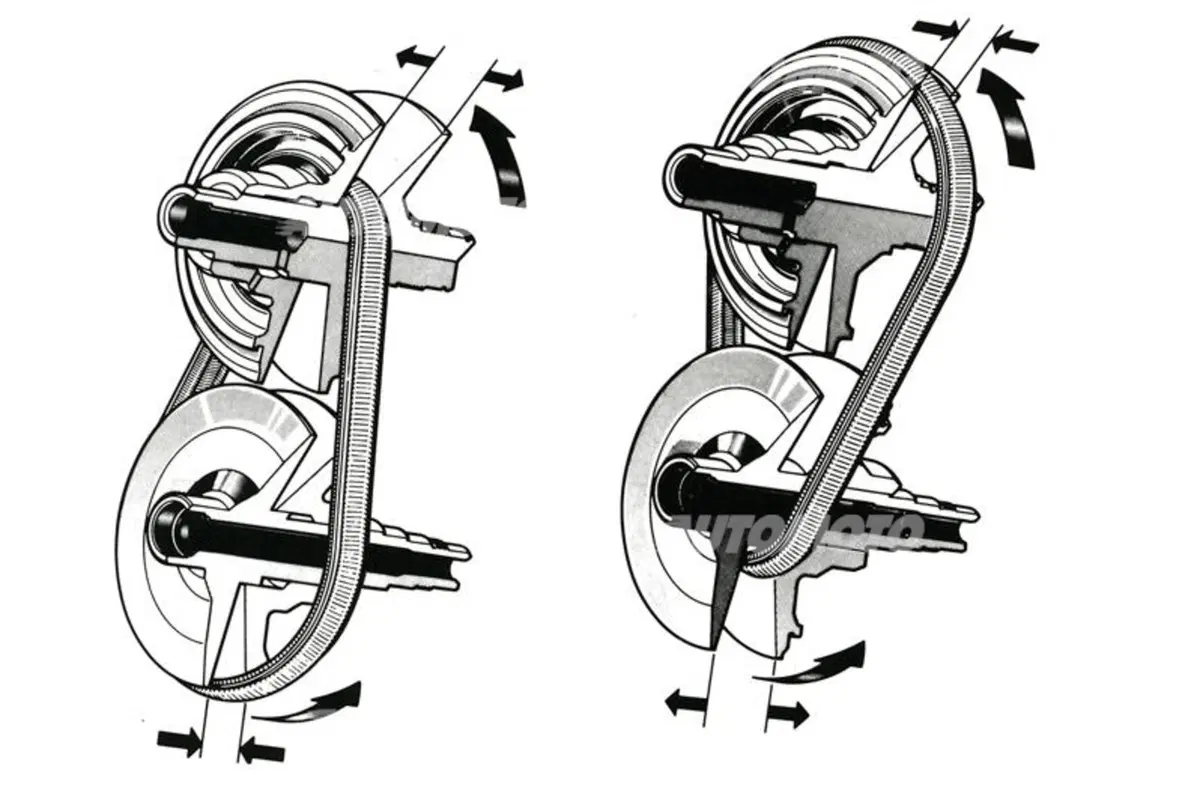 Cambi automatici: i CVT (terza parte)