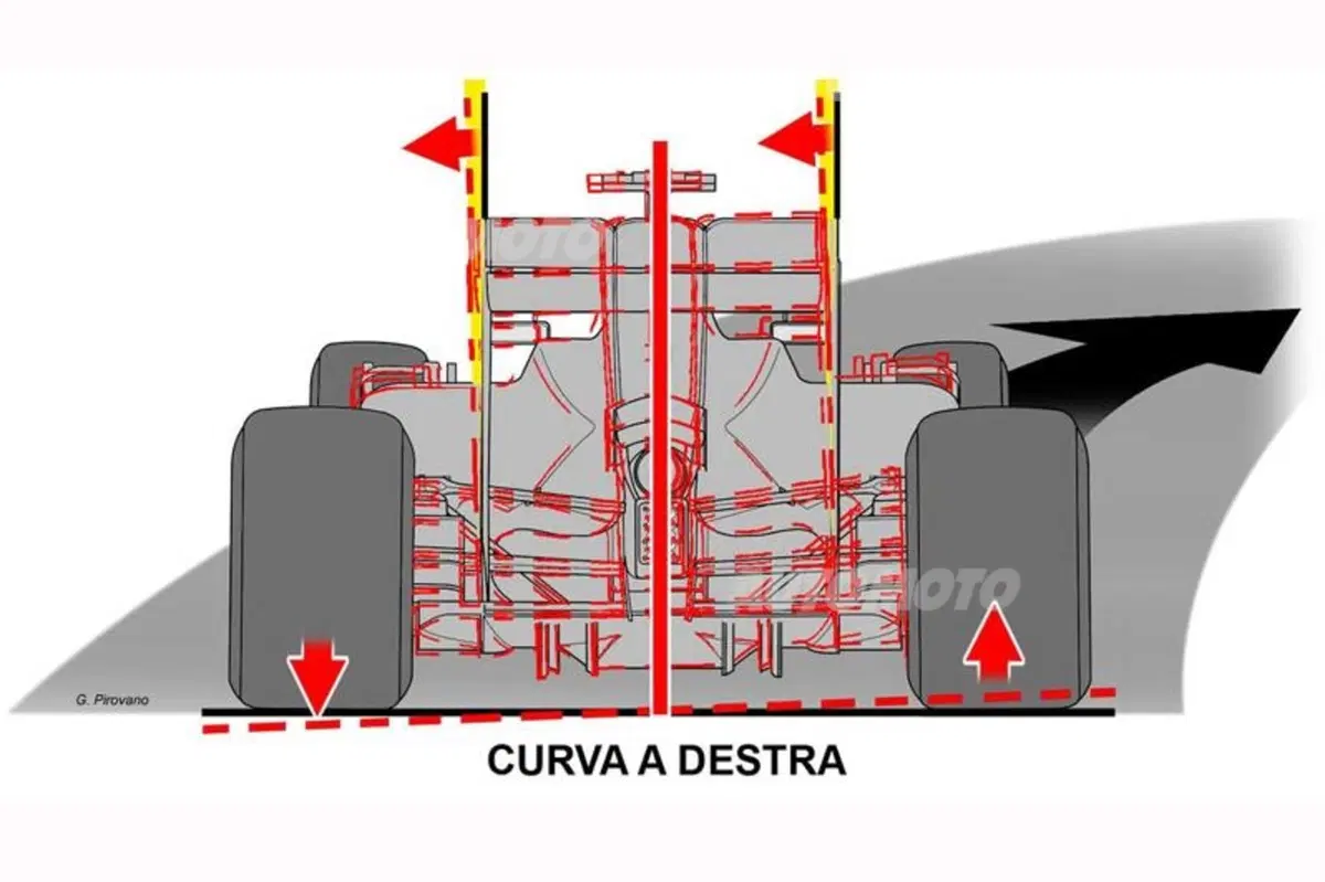 F1 2014: il controllo di stabilità è vietato. Ma qualcuno lo starebbe già usando. Scopriamo come (2)