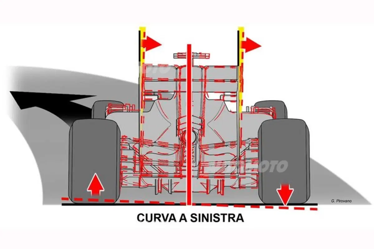 F1 2014: il controllo di stabilità è vietato. Ma qualcuno lo starebbe già usando. Scopriamo come (3)