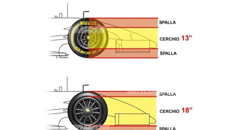 Formula 1: rivoluzione tecnica in vista. Nel 2017 arriveranno i cerchi da 18"