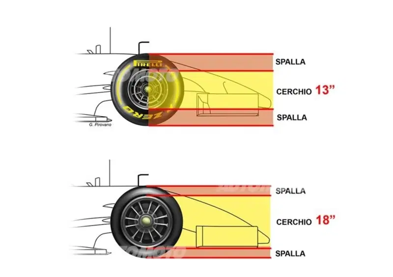 Formula 1: rivoluzione tecnica in vista. Nel 2017 arriveranno i cerchi da 18"