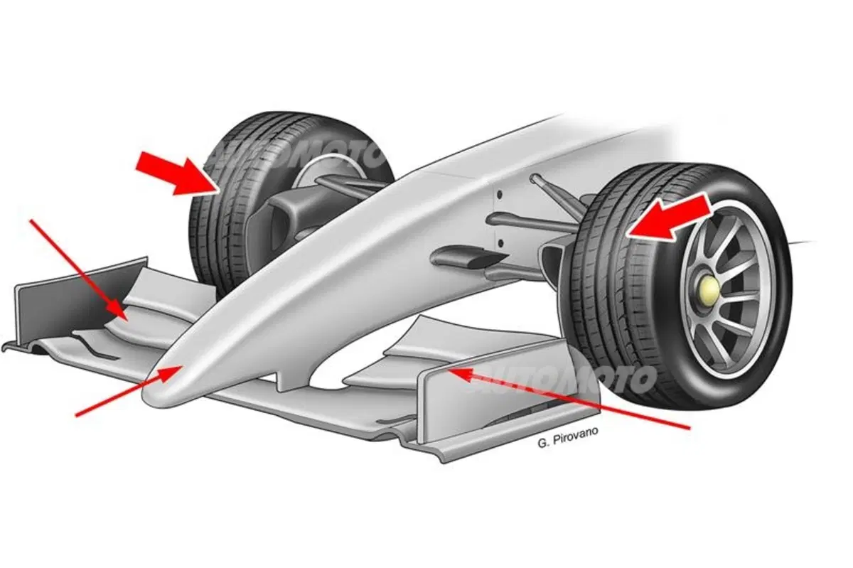 Formula 1: rivoluzione tecnica in vista. Nel 2017 arriveranno i cerchi da 18"