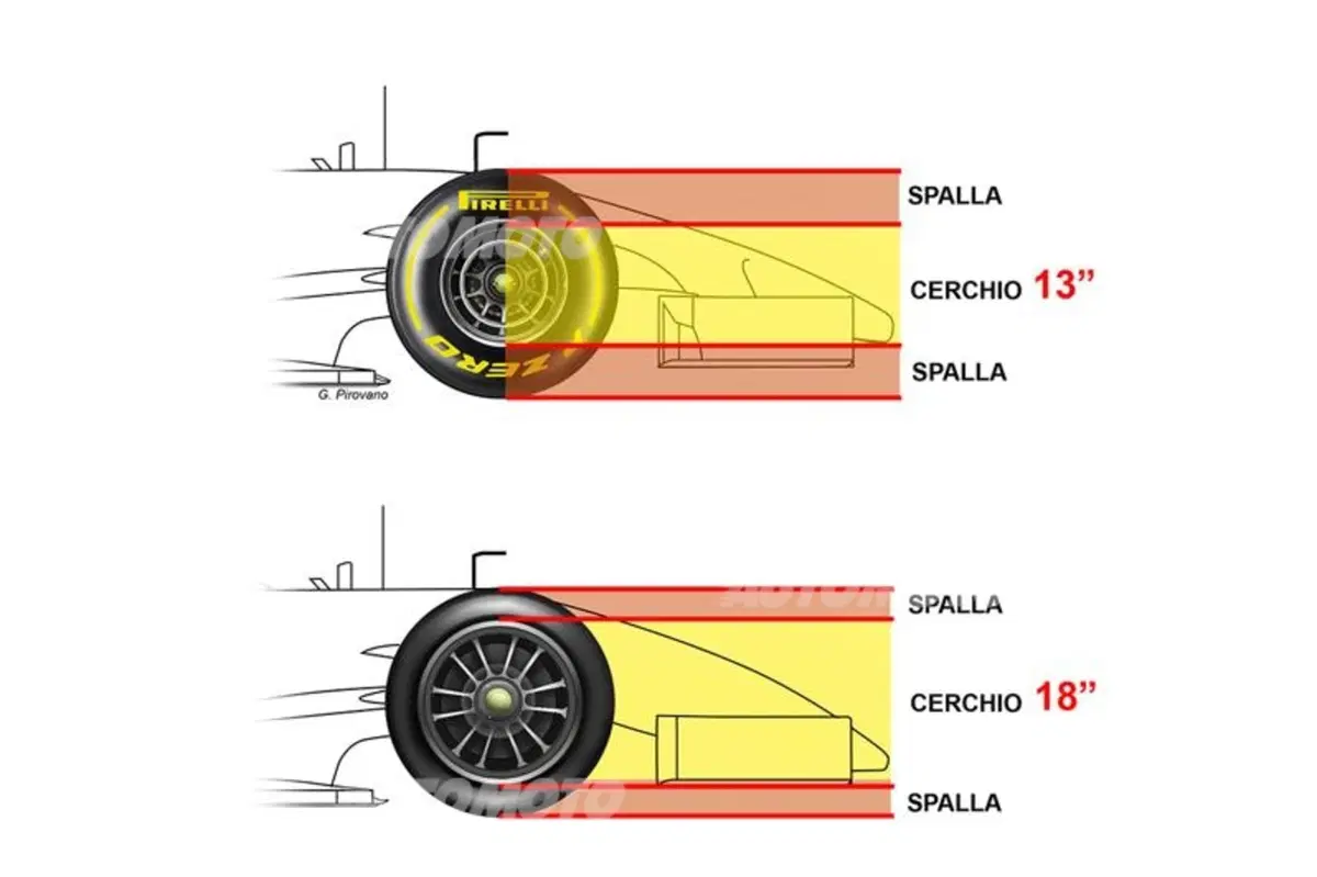 Formula 1: rivoluzione tecnica in vista. Nel 2017 arriveranno i cerchi da 18" (2)