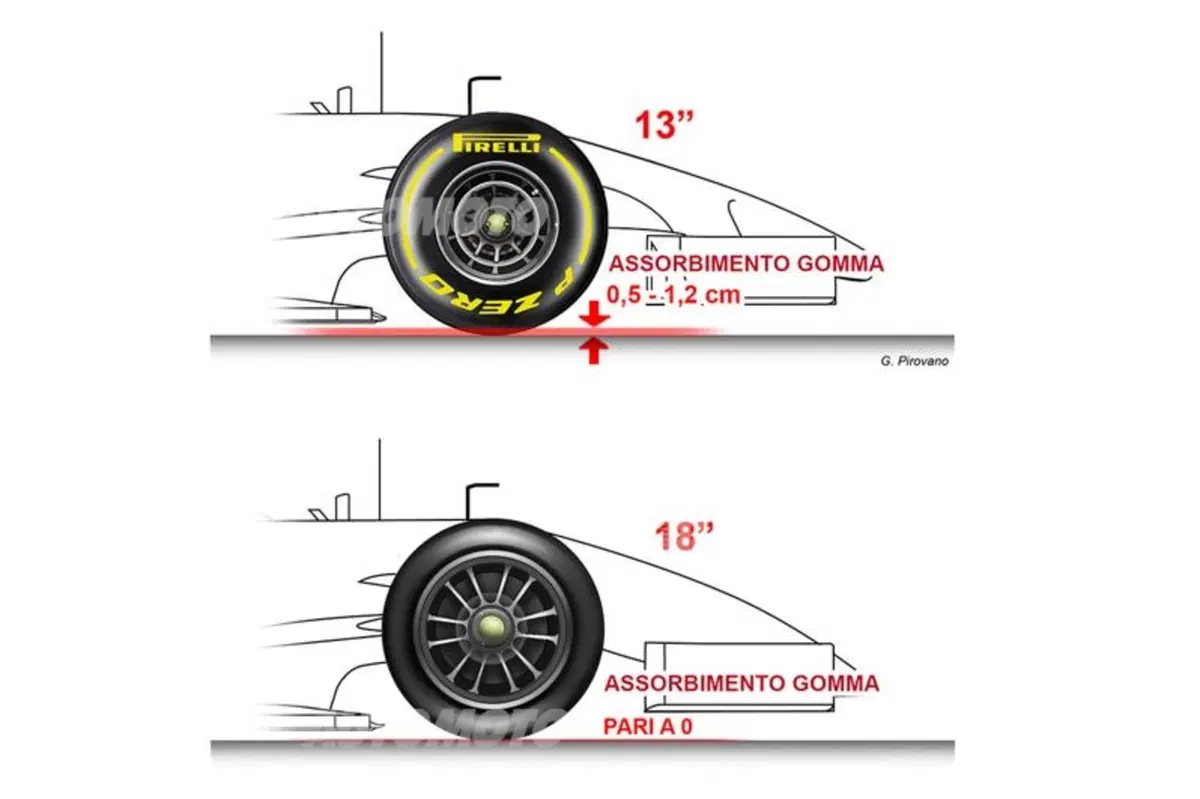Formula 1: rivoluzione tecnica in vista. Nel 2017 arriveranno i cerchi da 18" (3)