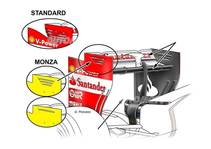 Formula 1 Monza 2014: cosa serve per essere efficaci al GP d'Italia