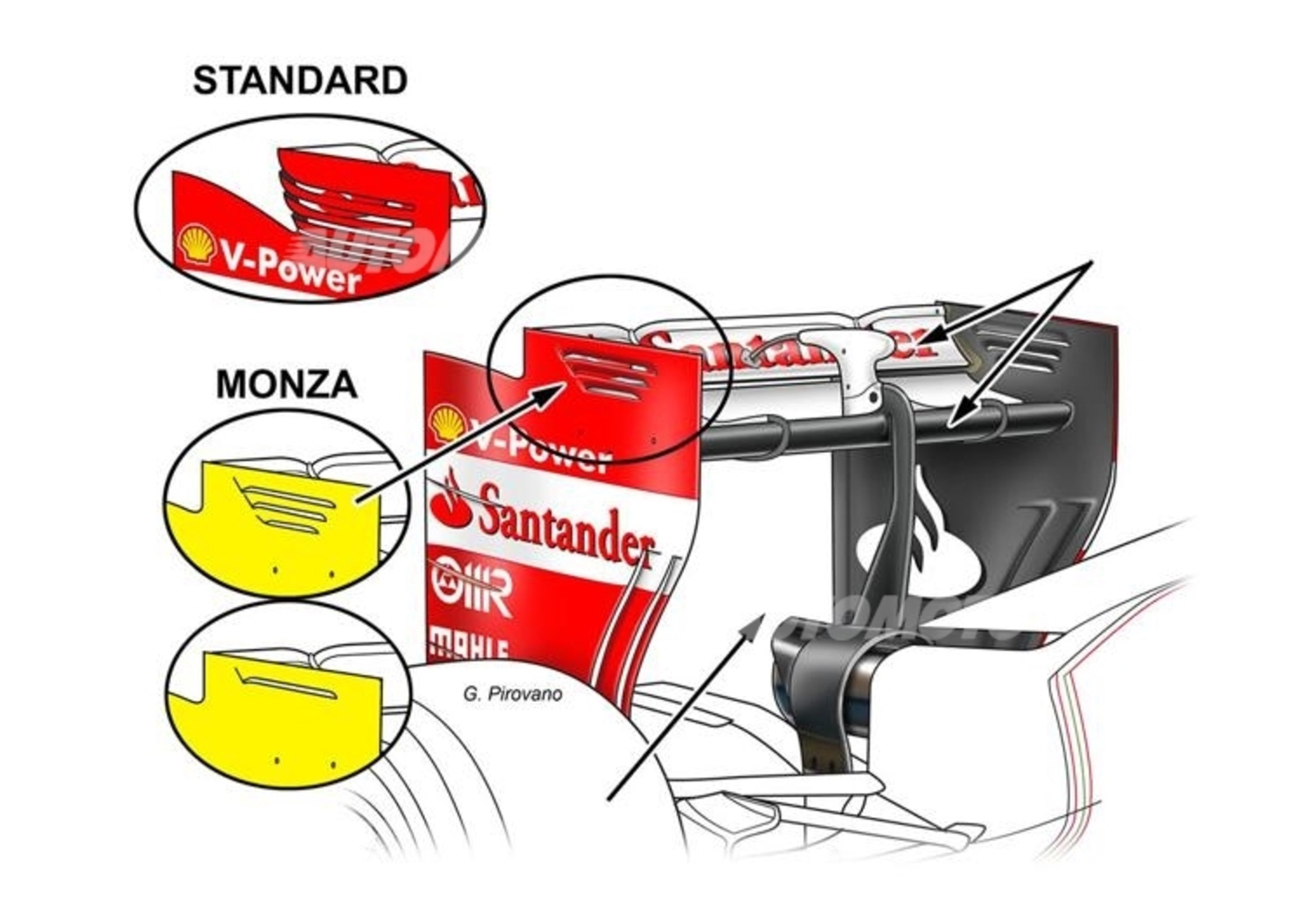Formula 1 Monza 2014: cosa serve per essere efficaci al GP d&#039;Italia