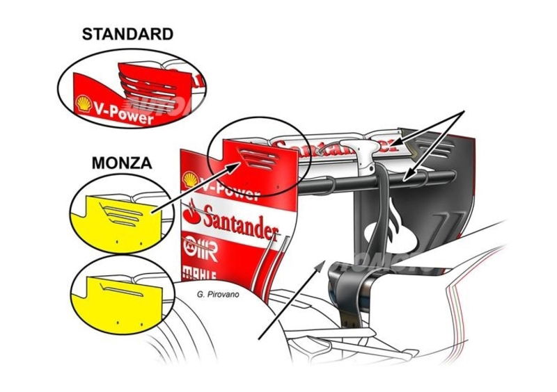 Formula 1 Monza 2014: cosa serve per essere efficaci al GP d&#039;Italia