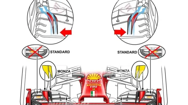 Formula 1 Monza 2014: cosa serve per essere efficaci al GP d'Italia