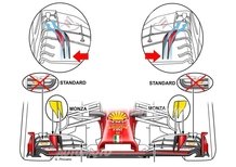 Formula 1 Monza 2014: cosa serve per essere efficaci al GP d'Italia