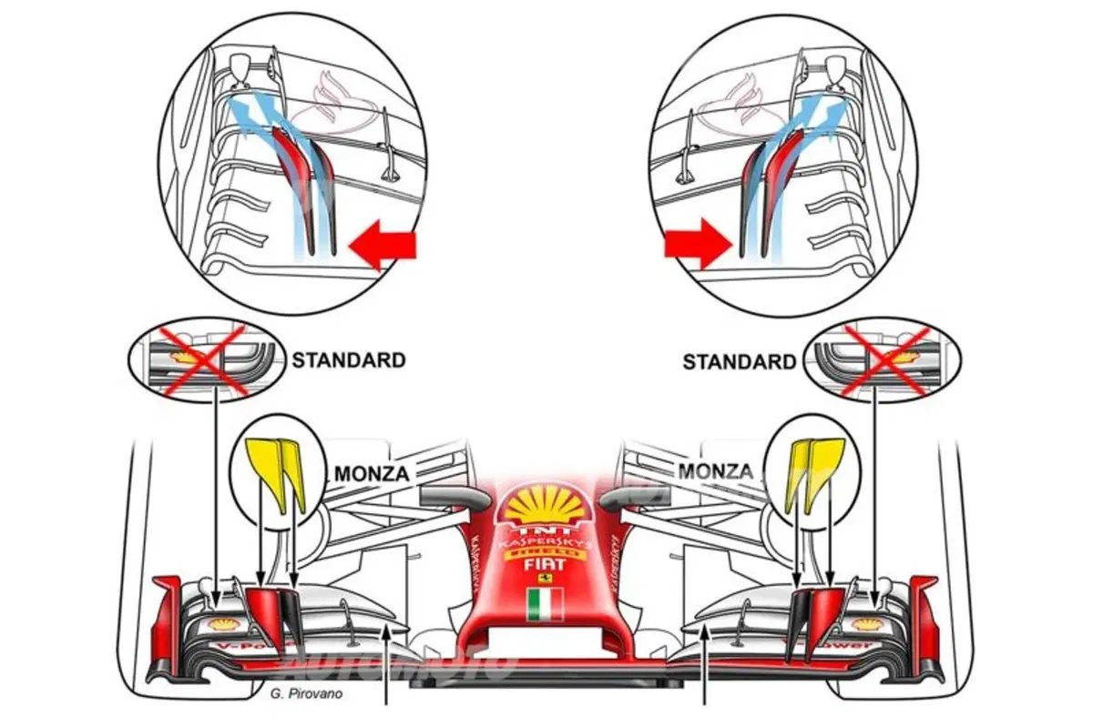Formula 1 Monza 2014: cosa serve per essere efficaci al GP d'Italia