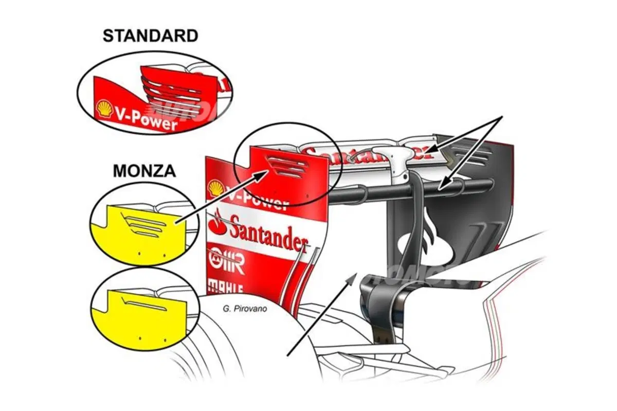 Formula 1 Monza 2014: cosa serve per essere efficaci al GP d'Italia (2)
