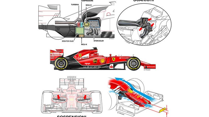Formula 1: come potrebbe essere la Ferrari del 2015