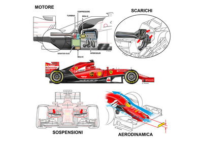 Formula 1: come potrebbe essere la Ferrari del 2015