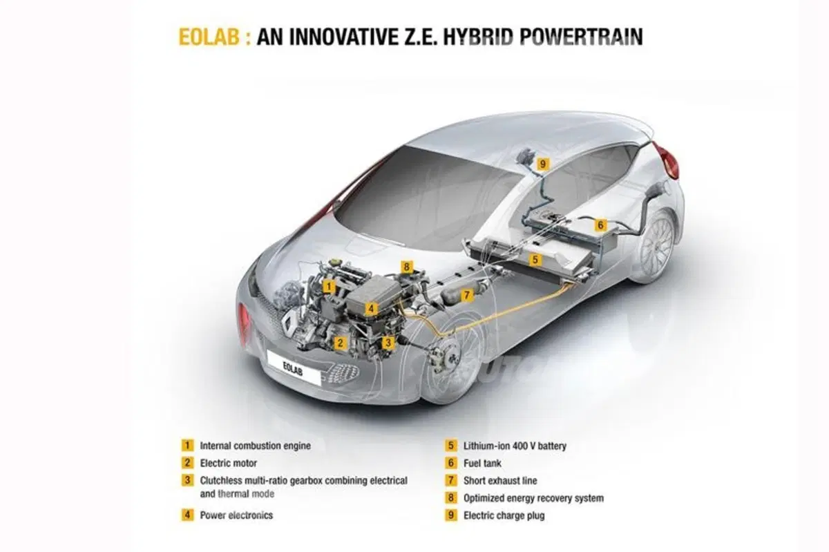 Renault Eolab concept: anche la Losanga vuole l'ibrido (18)