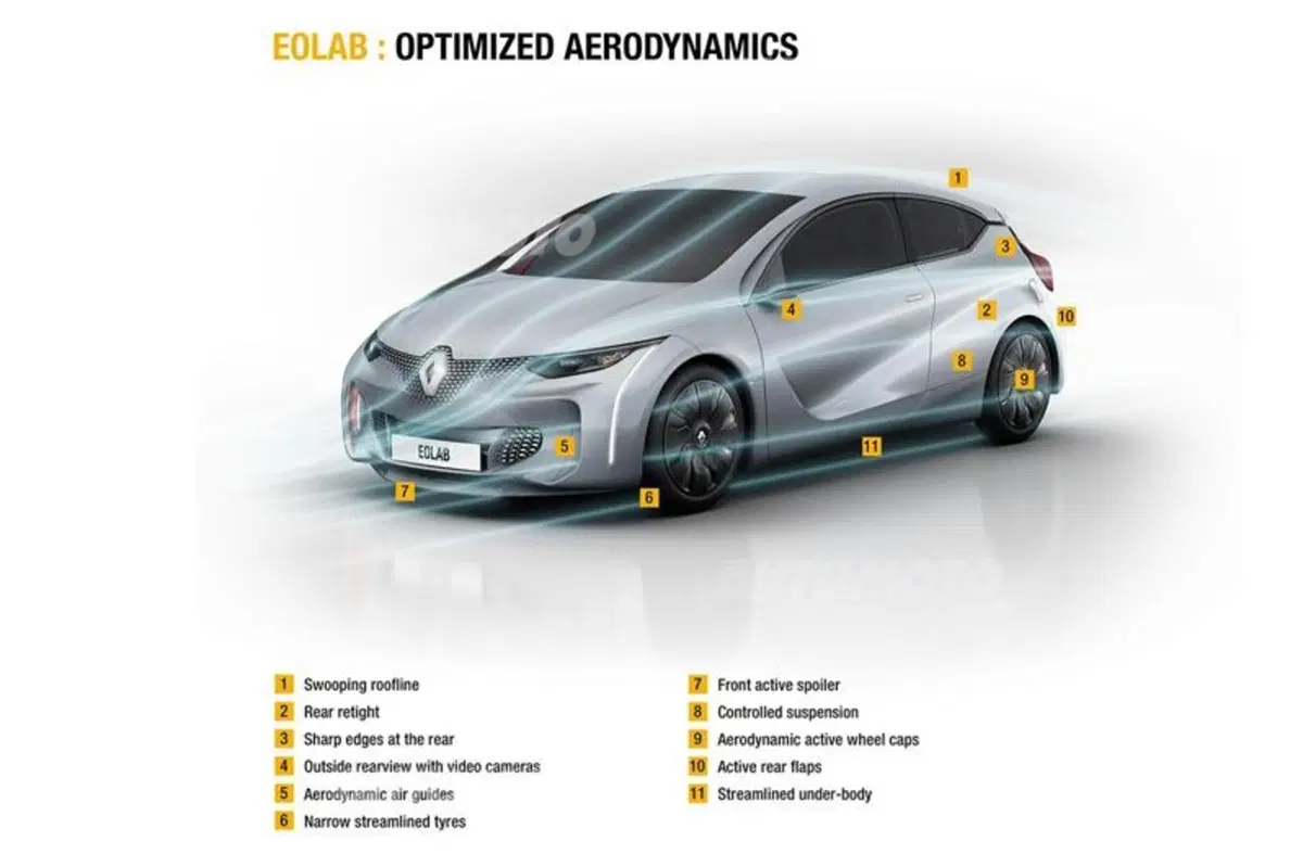 Renault Eolab concept: anche la Losanga vuole l'ibrido (30)