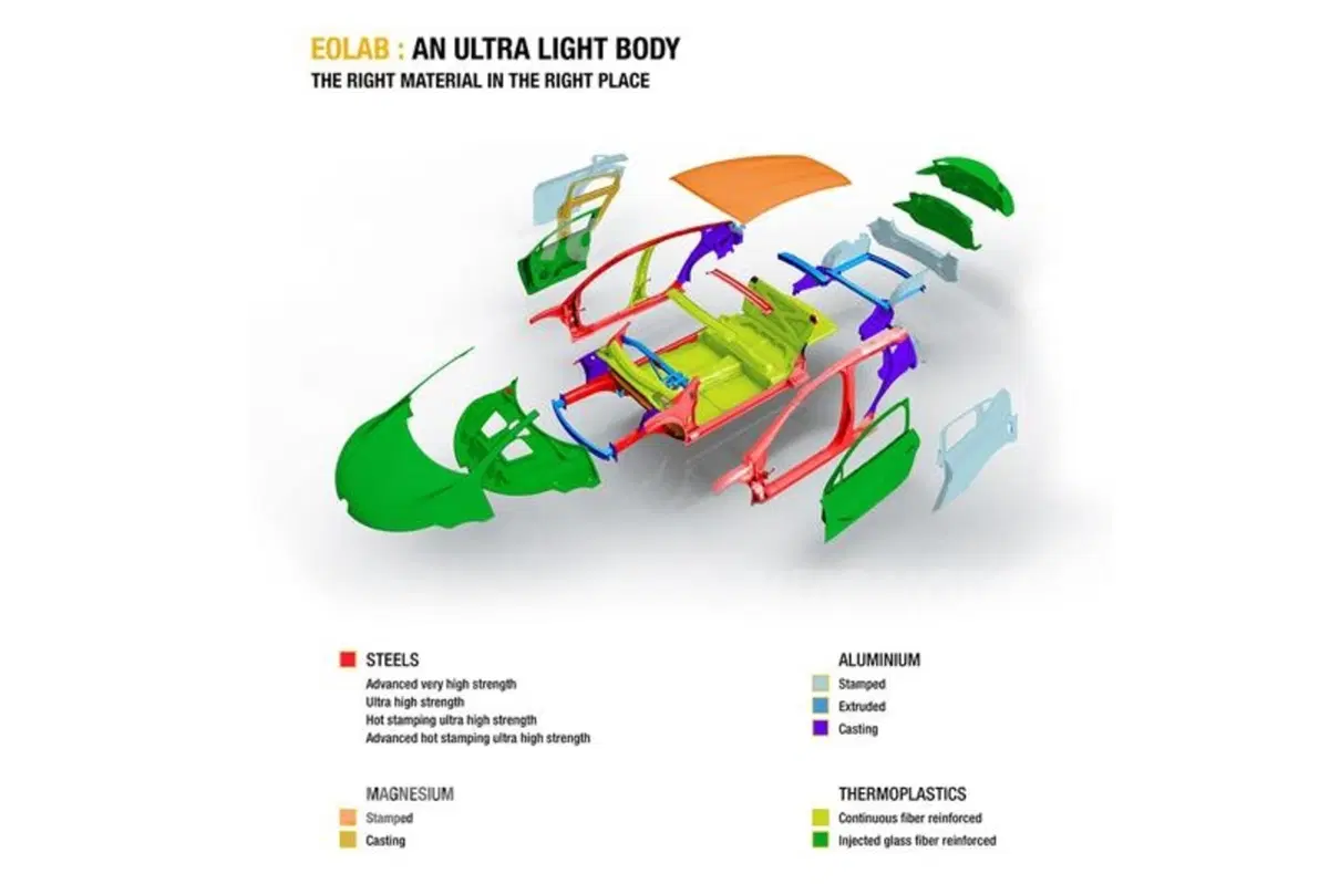 Renault Eolab concept: anche la Losanga vuole l'ibrido (31)