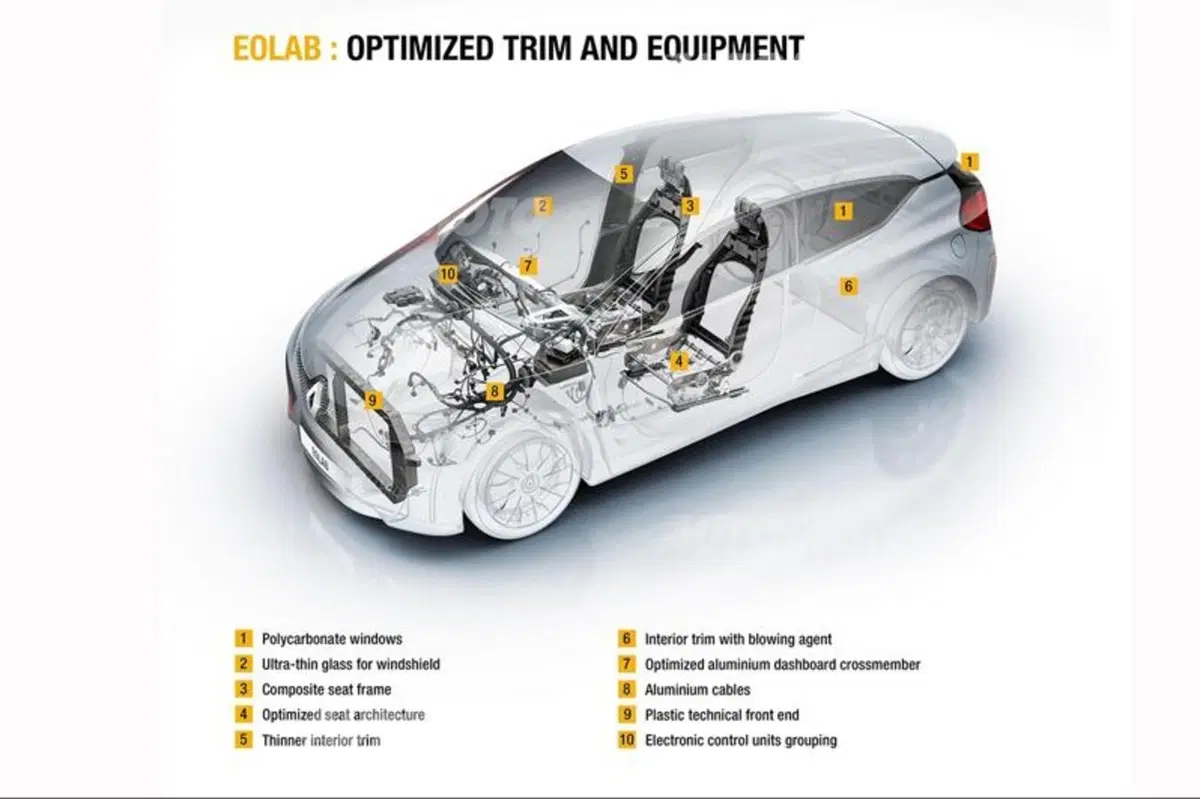 Renault Eolab concept: anche la Losanga vuole l'ibrido (32)