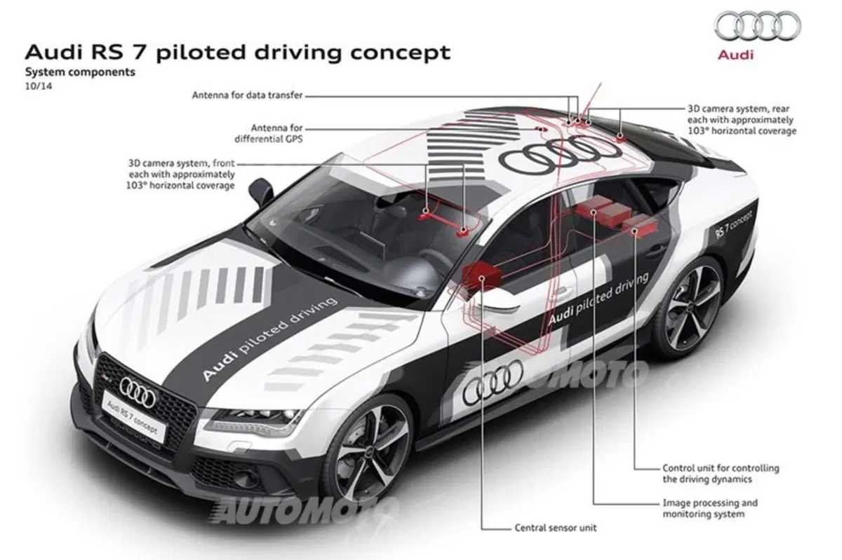 Audi RS7 senza pilota a Hockenheim. È questo il futuro delle corse? (6)