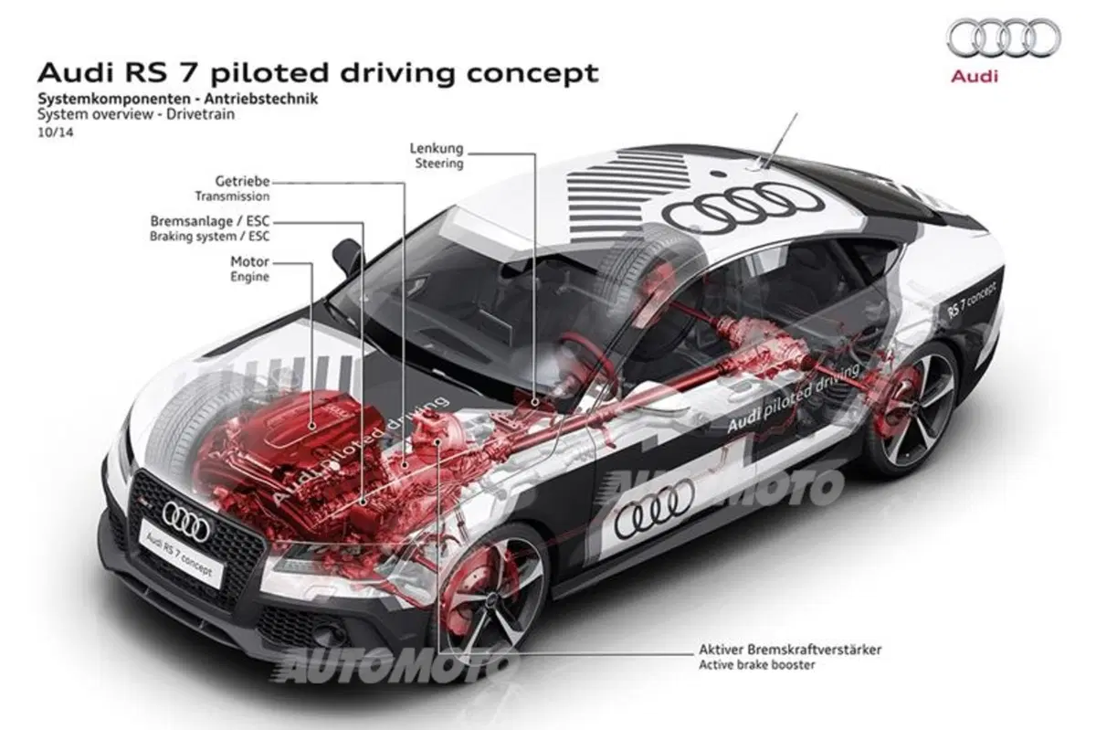 Audi RS7 senza pilota a Hockenheim. È questo il futuro delle corse? (7)