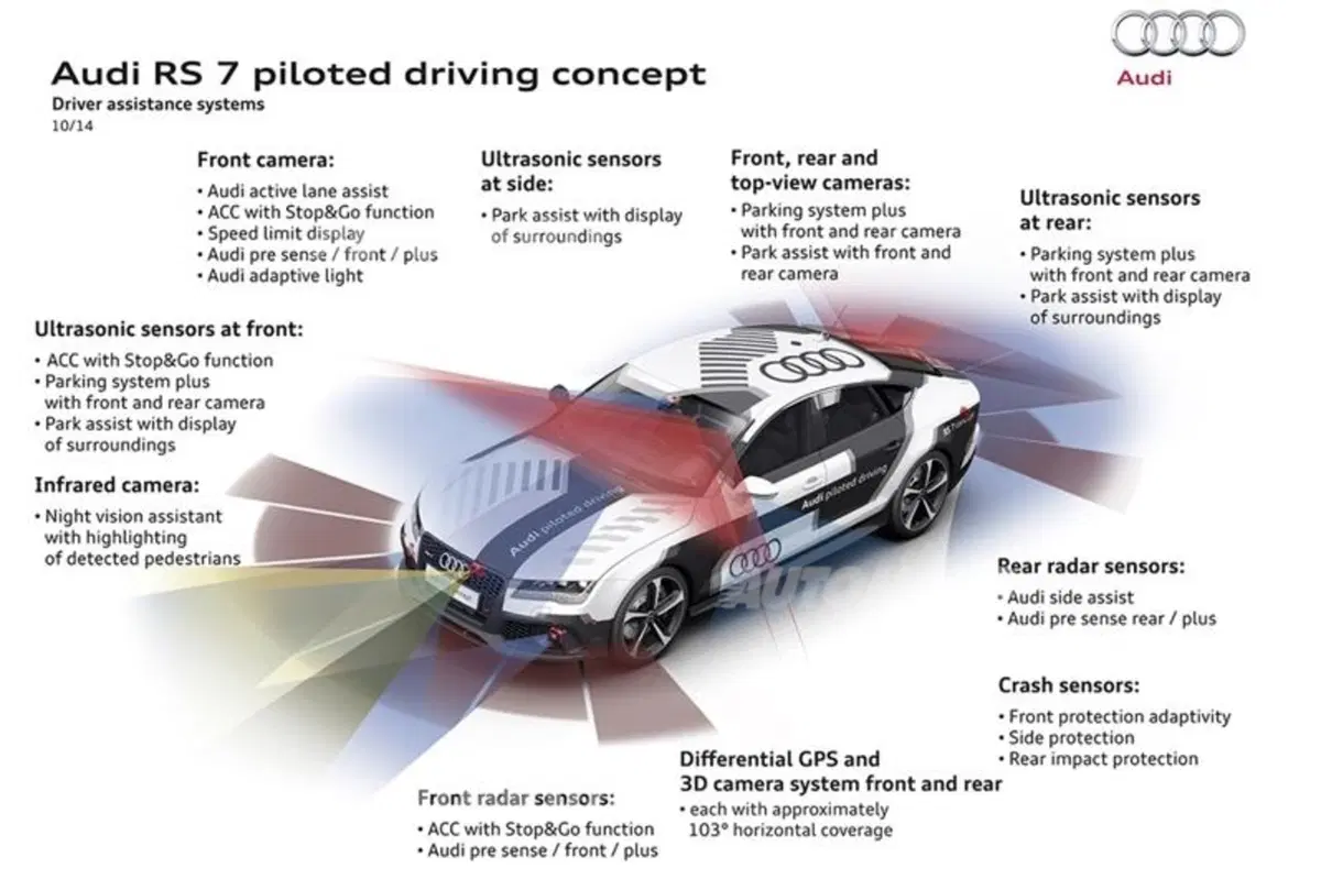 Audi RS7 senza pilota a Hockenheim. È questo il futuro delle corse? (9)