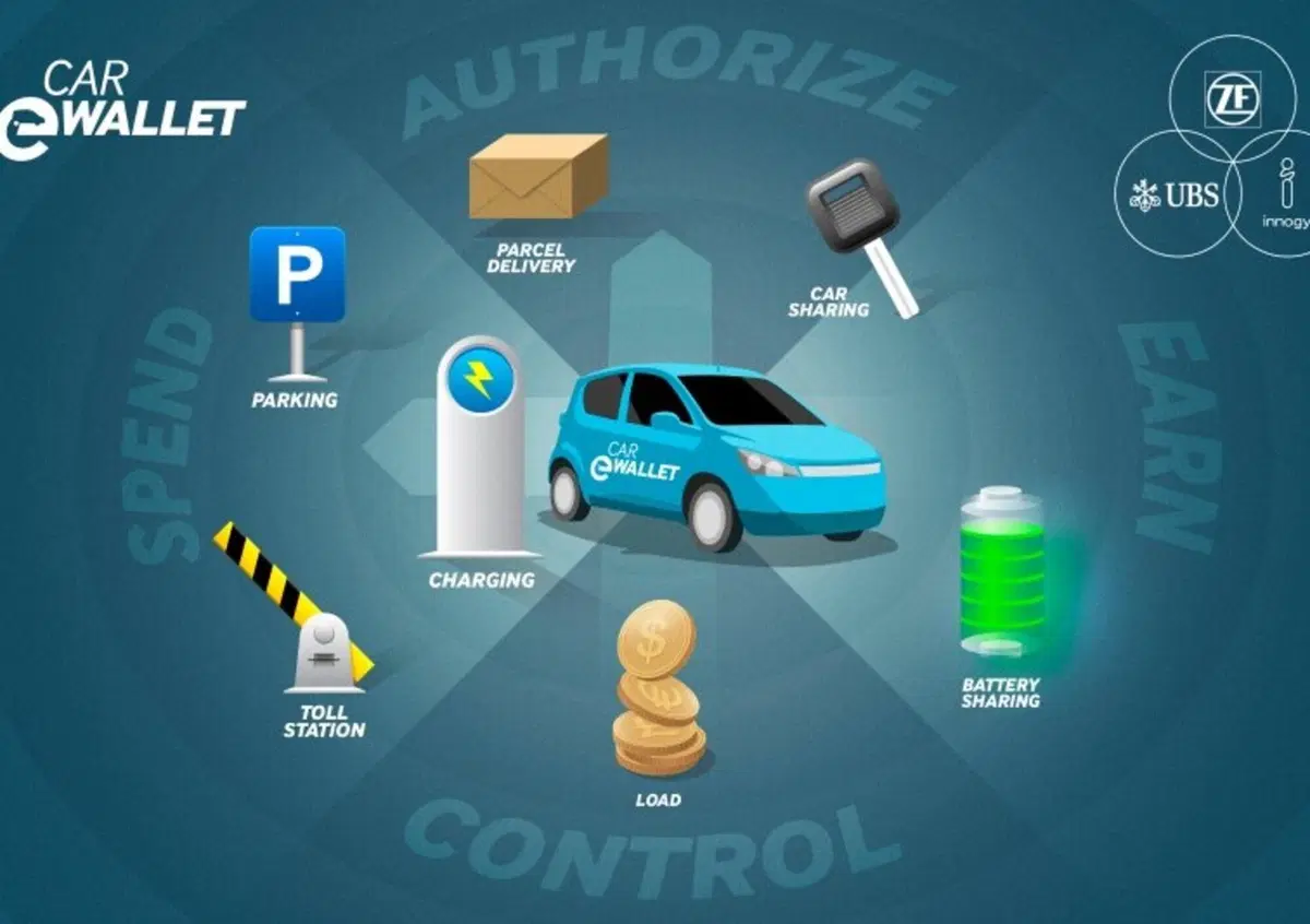 Car eWallet: l'auto pagher&agrave; da sola