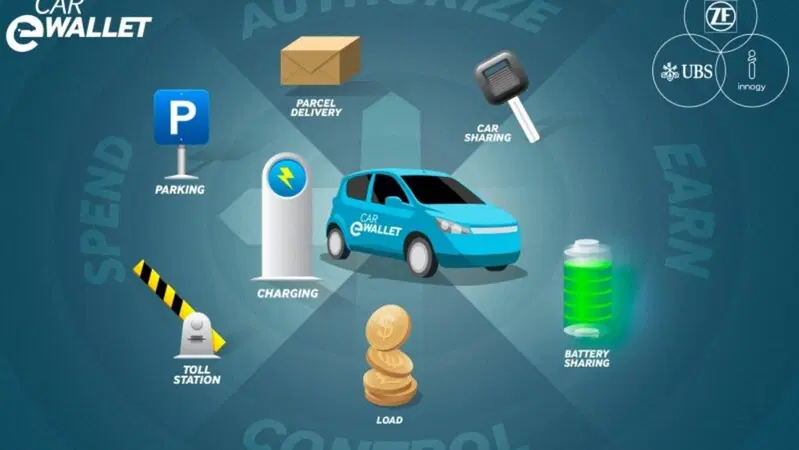 Car eWallet: l'auto pagher&agrave; da sola