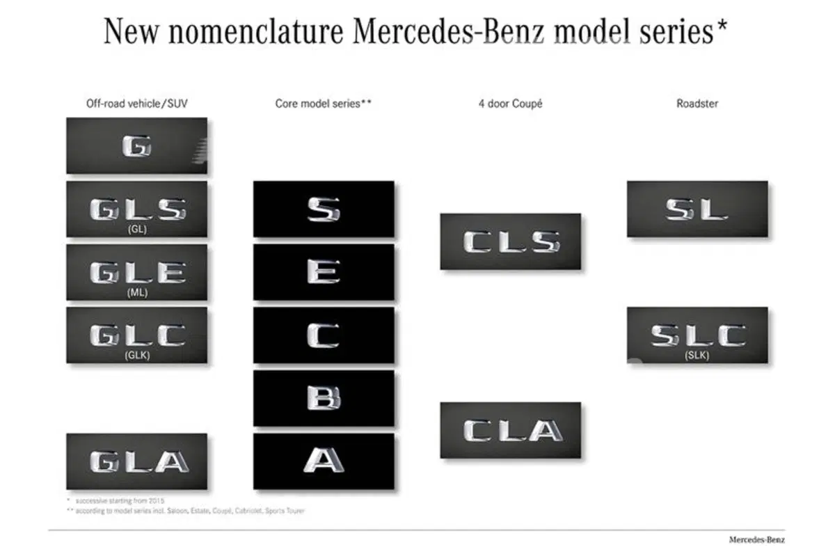 Mercedes rivoluziona la nomenclatura. Addio alla ML, si chiamerà GLE