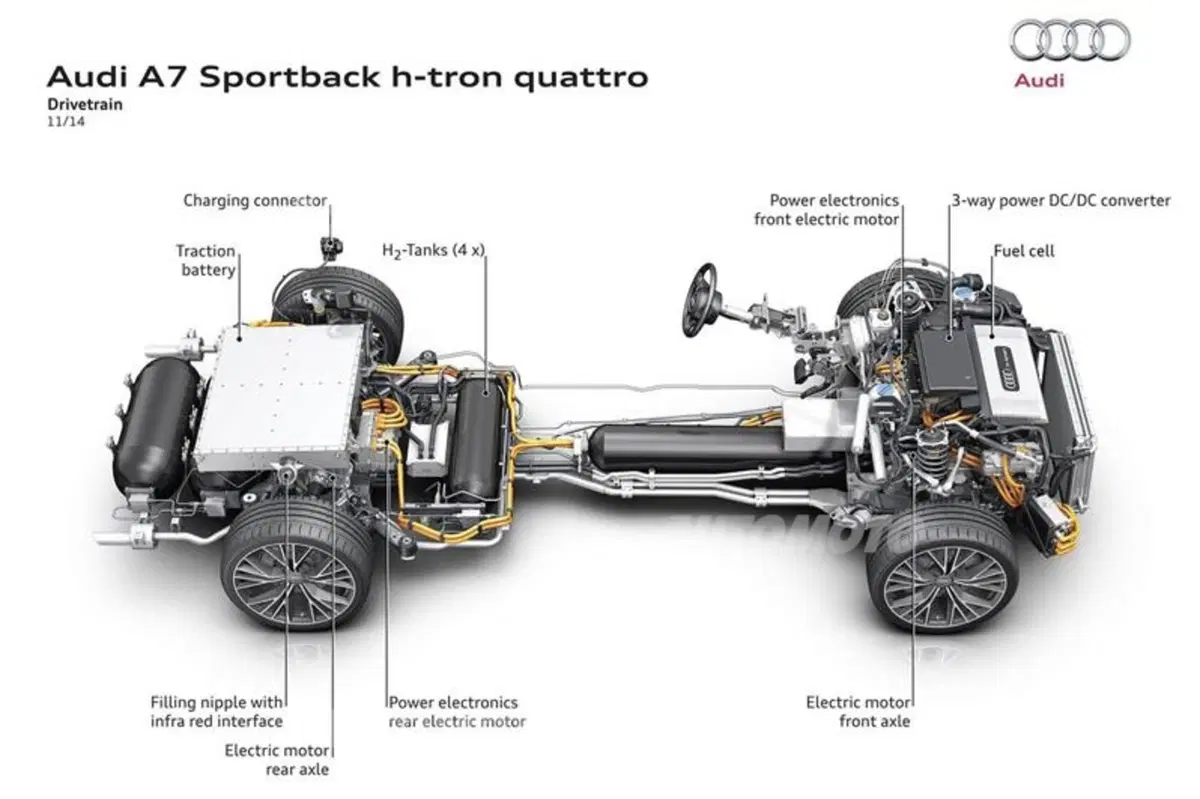 Audi A7 h-tron concept: l'auto a idrogeno diventa anche plug in (24)
