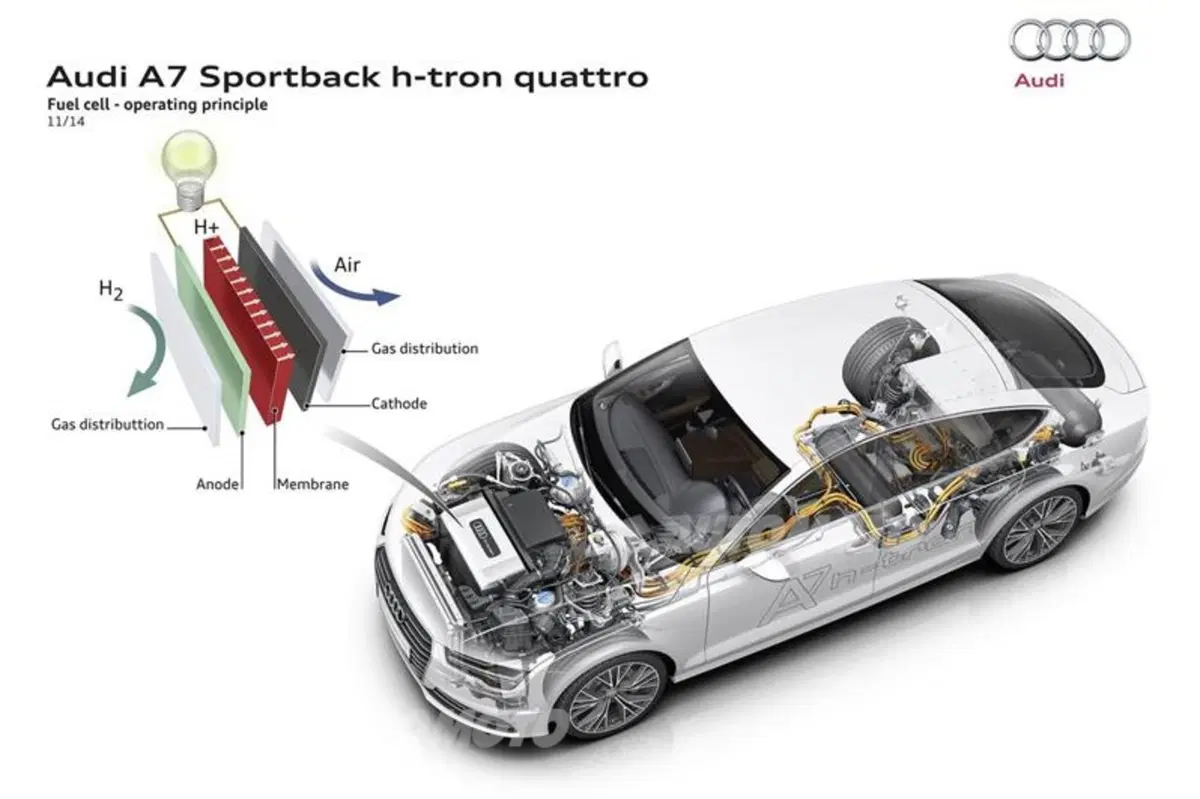 Audi A7 h-tron concept: l'auto a idrogeno diventa anche plug in (25)