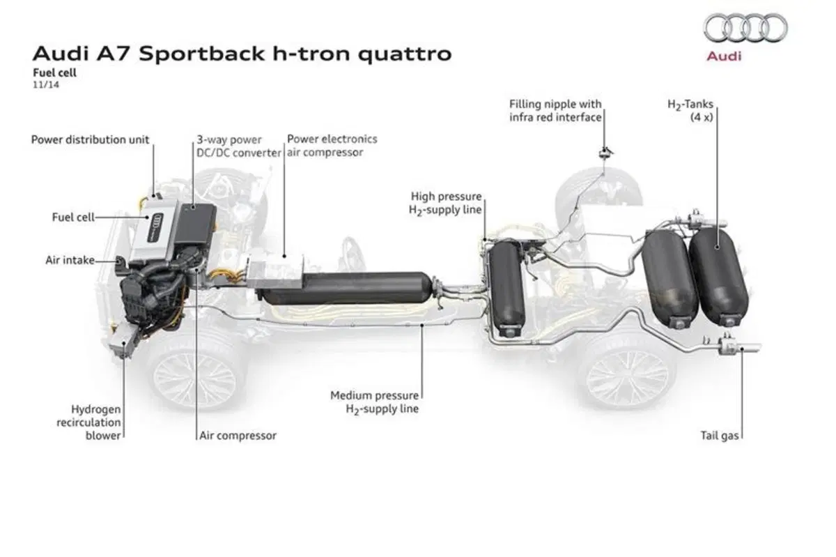Audi A7 h-tron concept: l'auto a idrogeno diventa anche plug in (26)