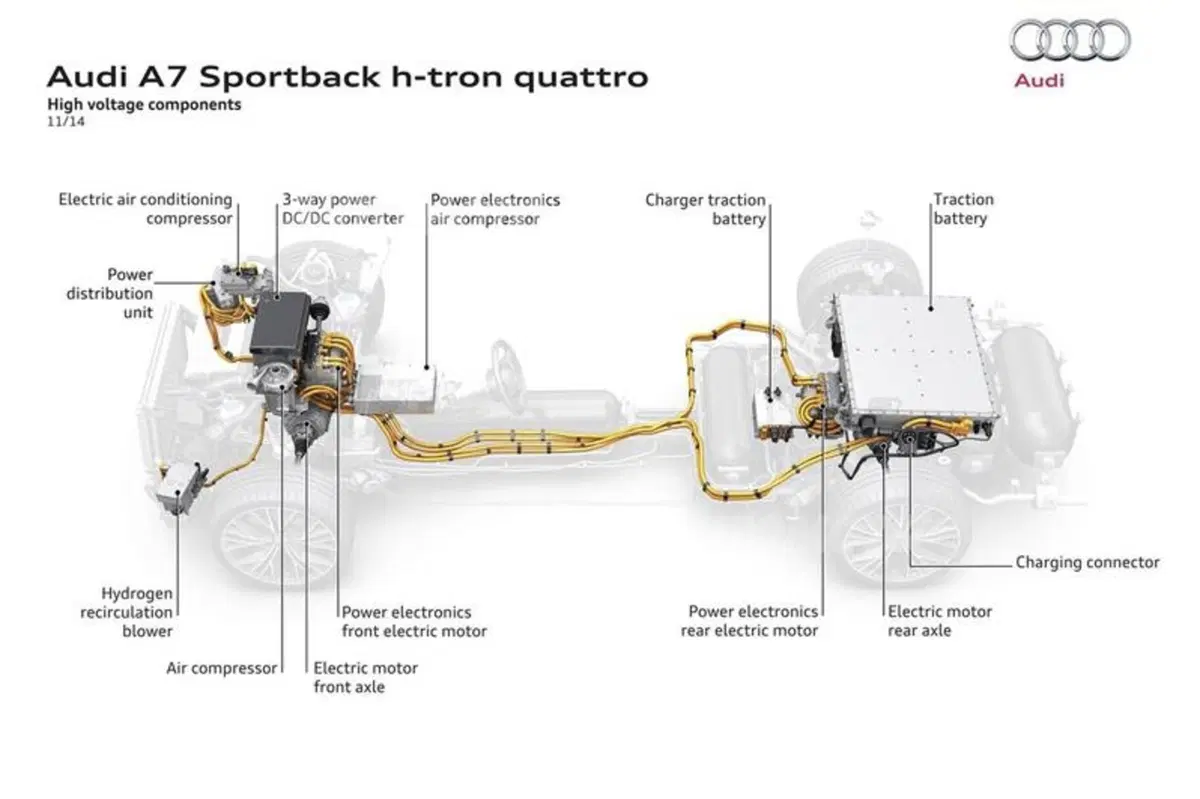 Audi A7 h-tron concept: l'auto a idrogeno diventa anche plug in (28)