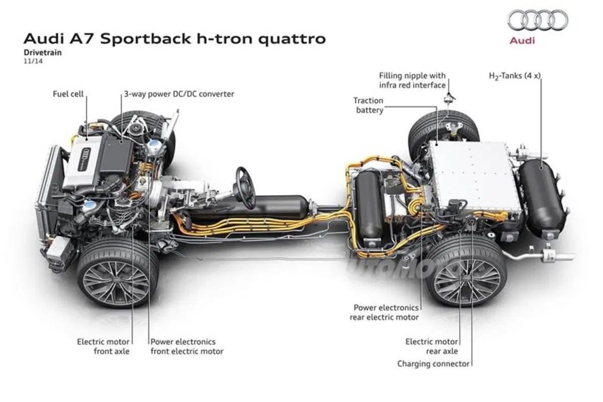 Audi A7 h-tron concept: l'auto a idrogeno diventa anche plug in (29)