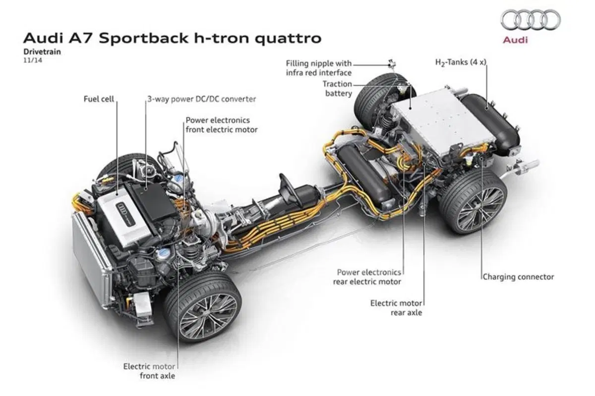 Audi A7 h-tron concept: l'auto a idrogeno diventa anche plug in (30)