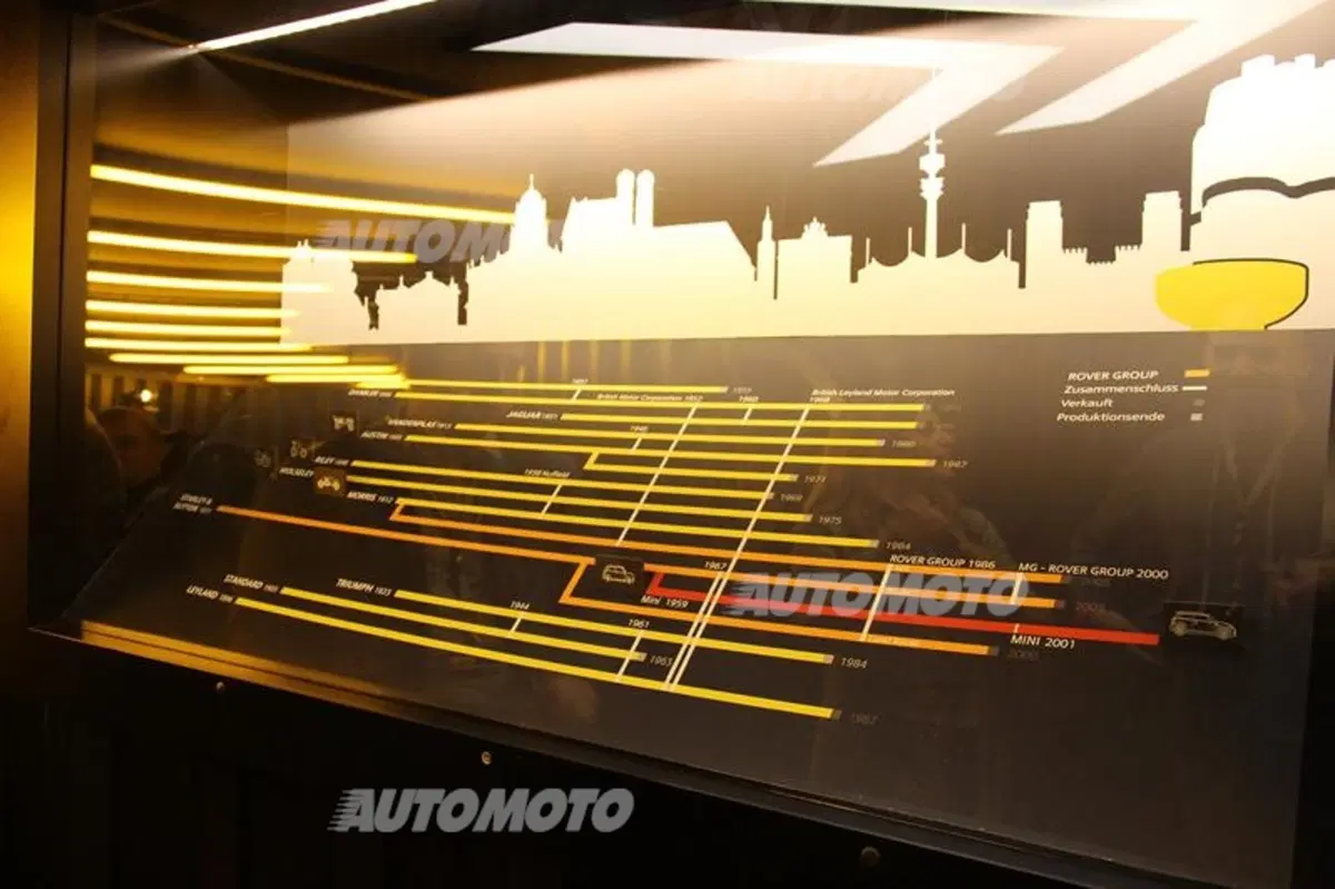 La storia della Mini diventa un museo
