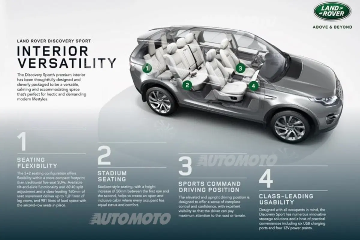 Land Rover Discovery Sport (53)